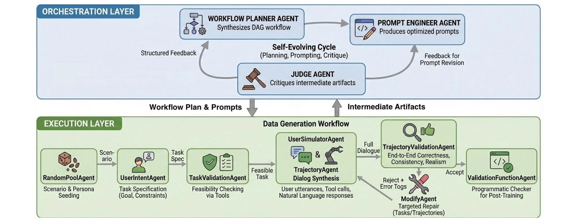 Overview of EigenData pipeline and comparison with existing approaches